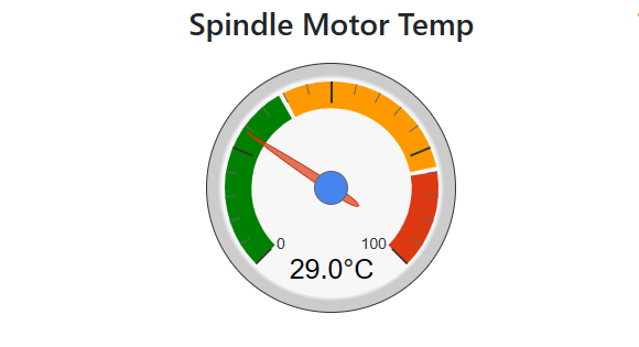 temperature